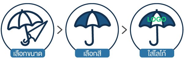 ขั้นตอน ร่มสั่งทำตามแบบ